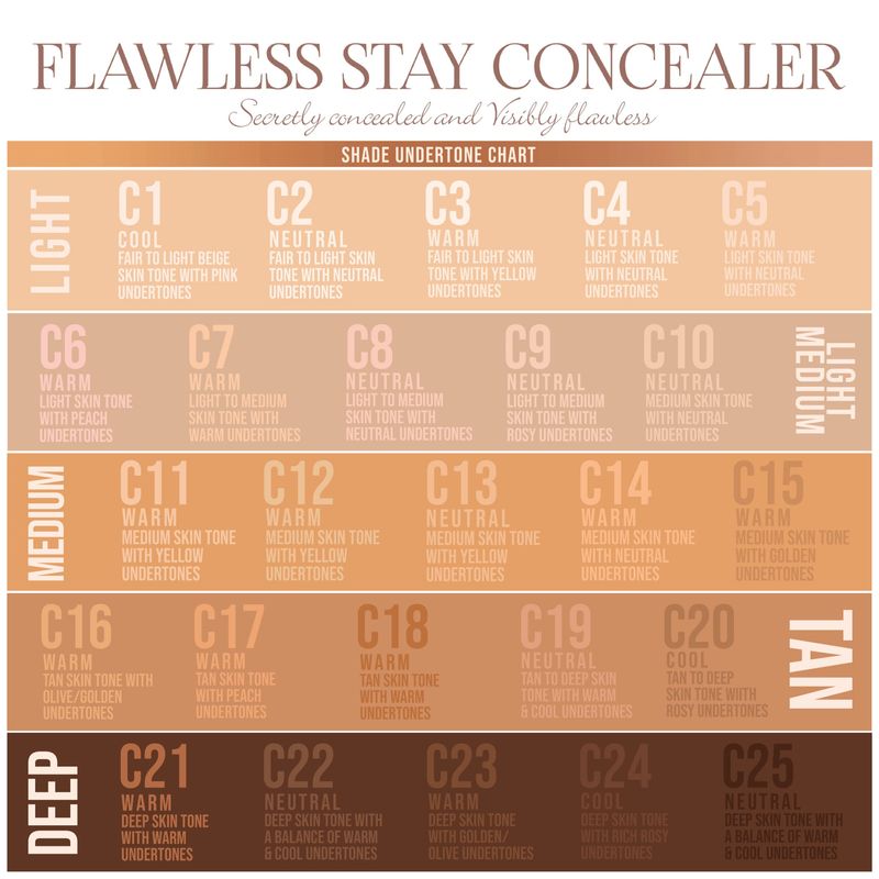 Corrector-Flawless-Stay-Concealer-Refills